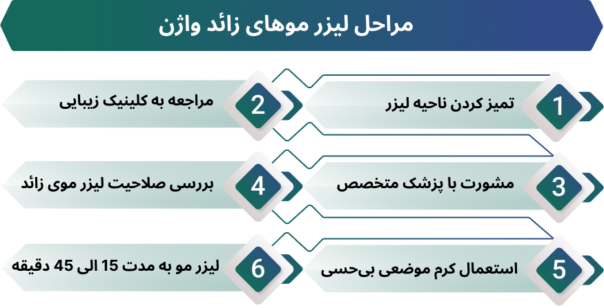 اینفوگرافی لیزر موهای زائد واژن