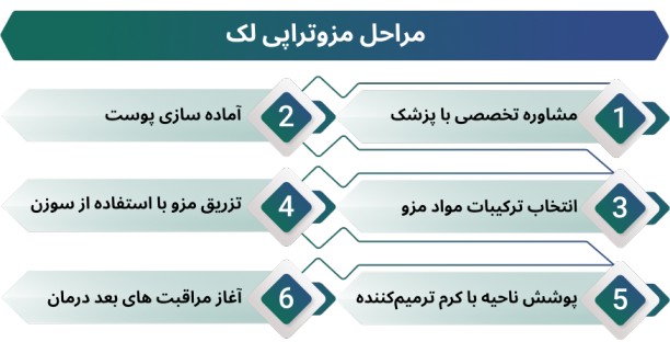 اینفوگرافی مزوتراپی لک