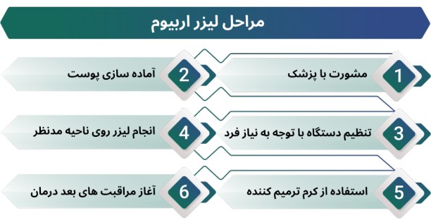 اینفوگرافی لیزر اربیوم