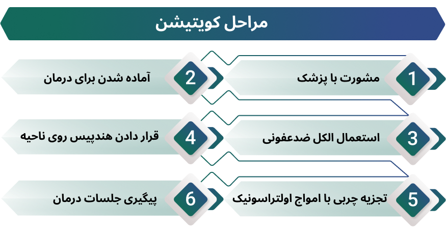 اینفوگرافی کویتیشن