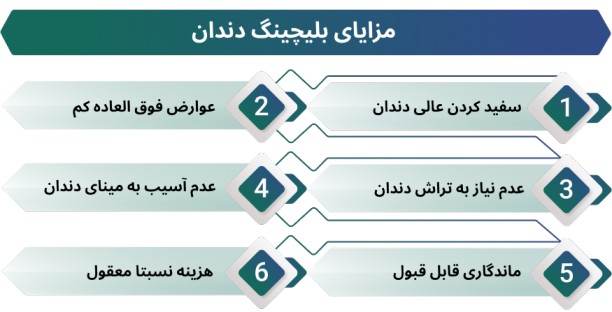 اینفوگرافی بلیچینگ دندان